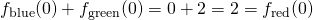 f_{\text{blue}}(0)+f_{\text{green}}(0)=0+2=2=f_{\text{red}}(0)