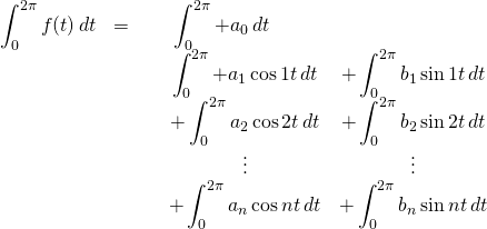 \begin{array}{ccccc}  \displaystyle\int_0^{2\pi}f(t)\,dt&=&\,&\displaystyle\int_0^{2\pi}+a_0\,dt\,\,\,\,\,\,\,\,\,\,\,\,\,\,&\,\\ \,&\,&\,&\displaystyle\int_0^{2\pi}+a_1\cos{1t}\,dt&+\displaystyle\int_0^{2\pi}b_1\sin{1t}\,dt\\ \,&\,&\,&+\displaystyle\int_0^{2\pi}a_2\cos{2t}\,dt&+\displaystyle\int_0^{2\pi}b_2\sin{2t}\,dt\\ \,&\,&\,&\vdots&\vdots\\ \,&\,&\,&+\displaystyle\int_0^{2\pi}a_n\cos{nt}\,dt&+\displaystyle\int_0^{2\pi}b_n\sin{nt}\,dt  \end{array}