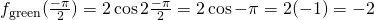 f_{\text{green}}(\frac{-\pi}{2})=2\cos{2\frac{-\pi}{2}}=2\cos{-\pi}=2(-1)=-2