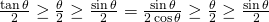 \frac{\tan \theta}{2}\geq\frac{\theta}2\geq\frac{\sin \theta}{2}=\frac{\sin \theta}{2\cos\theta}\geq\frac{\theta}2\geq\frac{\sin \theta}{2}