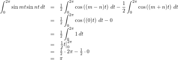 \begin{array}{rcl}  \displaystyle\int_0^{2\pi}\sin mt \sin nt\,dt &=& \frac12\displaystyle\int_0^{2\pi}\cos\left((m-n)t\right)\,dt - \frac12\displaystyle\int_0^{2\pi}\cos\left((m+n)t\right)\,dt\\  &=&\frac12\displaystyle\int_0^{2\pi}\cos\left((0)t\right)\,dt - 0\\  &=&\frac12\displaystyle\int_0^{2\pi} 1\,dt\\  &=&\eval{\frac12 t}_0^{2\pi}\\   &=& \frac12 \cdot 2\pi - \frac12 \cdot 0\\  &=& \pi  \end{array}