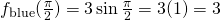 f_{\text{blue}}(\frac{\pi}{2})=3\sin{\frac{\pi}{2}}=3(1)=3