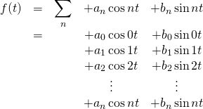 \begin{array}{ccccc}  f(t)&=&\displaystyle\sum_n&+ a_n\cos{nt}&+b_n\sin{nt}\\  &=&\,&+a_0\cos{0t}&+b_0\sin{0t}\\ \,&\,&\,&+a_1\cos{1t}&+b_1\sin{1t}\\ \,&\,&\,&+a_2\cos{2t}&+b_2\sin{2t}\\ \,&\,&\,&\vdots&\vdots\\ \,&\,&\,&+a_n\cos{nt}&+b_n\sin{nt}  \end{array}