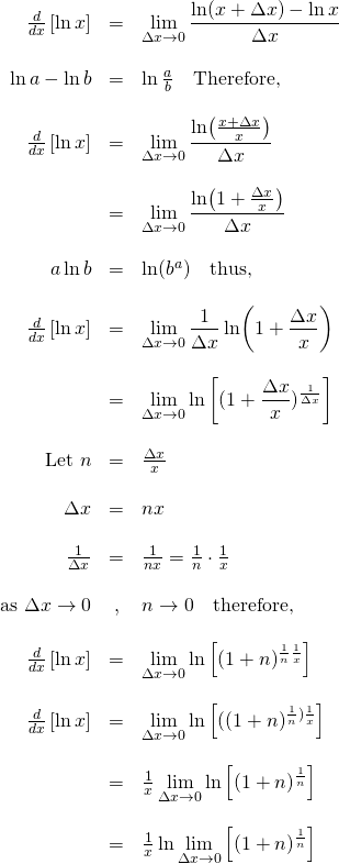 \begin{array}{rcl}  \frac{d}{dx}\left[ \ln x \right] &=& \displaystyle\lim_{\Delta x \to 0} \frac{\ln (x+\Delta x) - \ln x}{\Delta x}\\  \, &\,& \, \\  \ln a - \ln b &=& \ln\frac ab\quad\text{Therefore,}\\  \, &\,& \, \\  \frac{d}{dx}\left[ \ln x \right] &=& \displaystyle\lim_{\Delta x \to 0} \frac{\ln(\frac{x+\Delta x}{x})}{\Delta x}\\  \, &\,& \, \\  &=& \displaystyle\lim_{\Delta x \to 0} \frac{\ln(1+\frac{\Delta x}{x})}{\Delta x}\\  \, &\,& \, \\  a\ln b &=& \ln(b^a) \quad\text{thus,}\\  \, &\,& \, \\  \frac{d}{dx}\left[ \ln x \right] &=& \displaystyle\lim_{\Delta x \to 0}\frac{1}{\Delta x}\ln(1+\frac{\Delta x}{x})\\  \, &\,& \, \\  &=& \displaystyle\lim_{\Delta x \to 0} \ln\left[ (1+\frac{\Delta x}{x})^{\frac{1}{\Delta x}}  \right]\\  \, &\,& \, \\  \text{Let }n&=&\frac{\Delta x}{x}\text\\  \, &\,& \, \\  \Delta x &=& nx \\  \, &\,& \, \\  \frac{1}{\Delta x}&=&\frac{1}{nx}=\frac{1}{n}\cdot\frac{1}{x}\\  \, &\,& \, \\  \text{as }\Delta x \to 0 &,& n \to 0 \quad\text{therefore, }\\  \, &\,& \, \\  \frac{d}{dx}\left[ \ln x \right] &=& \displaystyle\lim_{\Delta x \to 0} \ln\left[ (1+n)^{\frac{1}{n}\frac{1}{x}}  \right]\\  \, &\,& \, \\  \frac{d}{dx}\left[ \ln x \right] &=& \displaystyle\lim_{\Delta x \to 0} \ln\left[ ((1+n)^{\frac{1}{n})\frac{1}{x}}  \right]\\  \, &\,& \, \\  &=&\frac{1}{x}\displaystyle\lim_{\Delta x \to 0} \ln\left[ (1+n)^{\frac{1}{n} \right]\\  \, &\,& \, \\  &=&\frac{1}{x}\ln\displaystyle\lim_{\Delta x \to 0} \left[ (1+n)^{\frac{1}{n} \right]\\  \end{array}