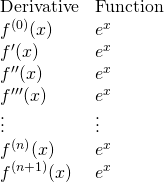 \begin{array}{ll}  \text{Derivative}&\text{Function}\\ f^{(0)}(x)&e^x\\ f^{\prime}(x)&e^x\\ f^{\prime\prime}(x)&e^x\\ f^{\prime\prime\prime}(x)&e^x\\ \vdots&\vdots\\ f^{(n)}(x)&e^x\\ f^{(n+1)}(x)&e^x  \end{array}