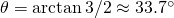 \theta=\arctan{3/2}\approx33.7^\circ