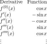 \begin{array}{lr}  \text{Derivative}&\text{Function}\\ f^{(0)}(x)&\cos x\\ f^{\prime}(x)&-\sin x\\ f^{\prime\prime}(x)&-\cos x\\ f^{\prime\prime\prime}(x)&\sin x\\ f^{\prime\prime\prime\prime}(x)&\cos x\\ \vdots&\vdots\\  \end{array}