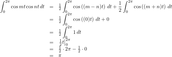 \begin{array}{rcl}  \displaystyle\int_0^{2\pi}\cos mt \cos nt\,dt &=& \frac12\displaystyle\int_0^{2\pi}\cos\left((m-n)t\right)\,dt + \frac12\displaystyle\int_0^{2\pi}\cos\left((m+n)t\right)\,dt\\  &=&\frac12\displaystyle\int_0^{2\pi}\cos\left((0)t\right)\,dt + 0\\  &=&\frac12\displaystyle\int_0^{2\pi} 1\,dt\\  &=&\eval{\frac12 t}_0^{2\pi}\\   &=& \frac12 \cdot 2\pi - \frac12 \cdot 0\\  &=& \pi  \end{array}