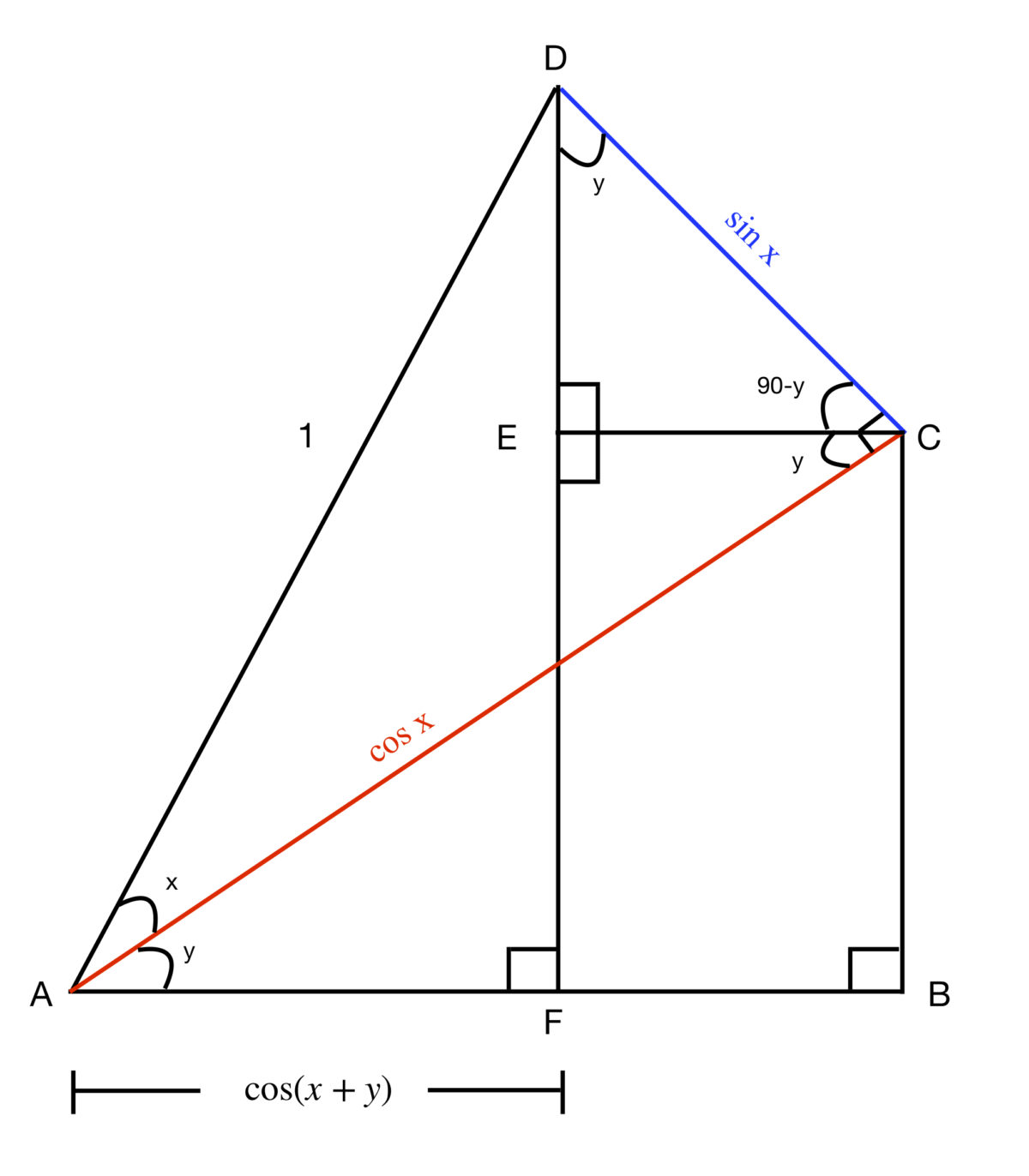 Trigonometric Identities – Sam Artigliere's Blog