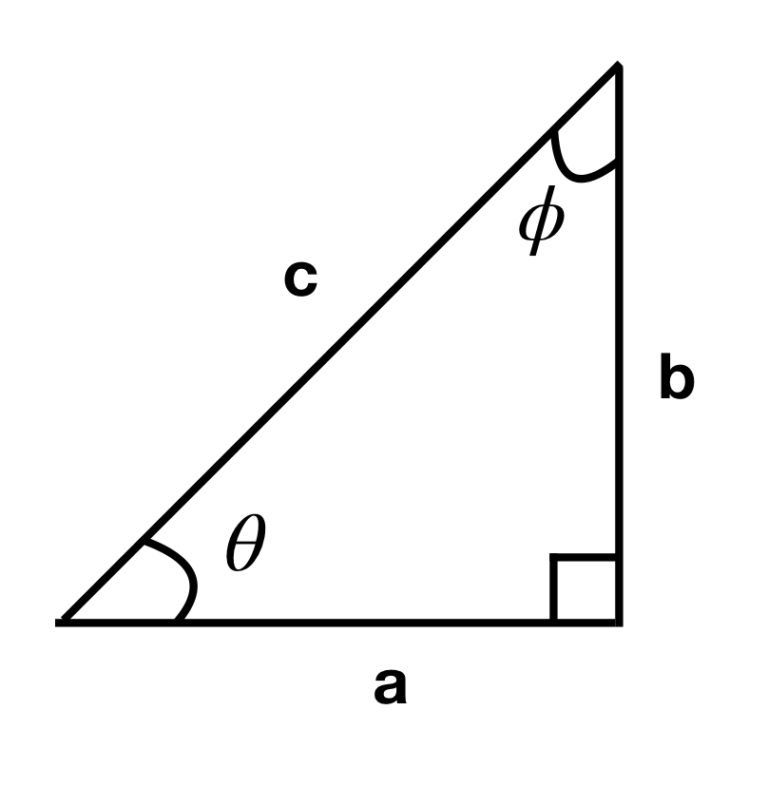 Trigonometry Definitions – Sam Artigliere's Blog