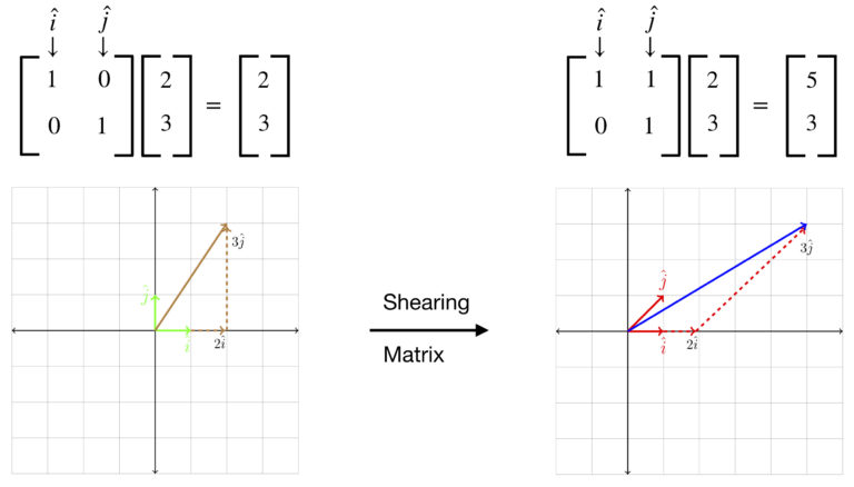 Linear Algebra – Sam Artigliere's Blog