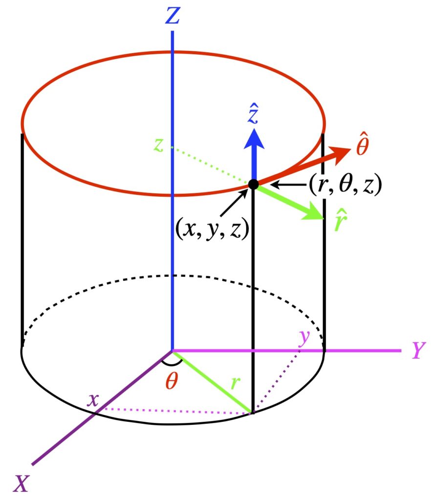 Cylindrical Coordinates