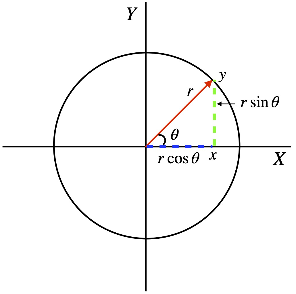 Coordinate Transformations – Sam Artigliere's Blog