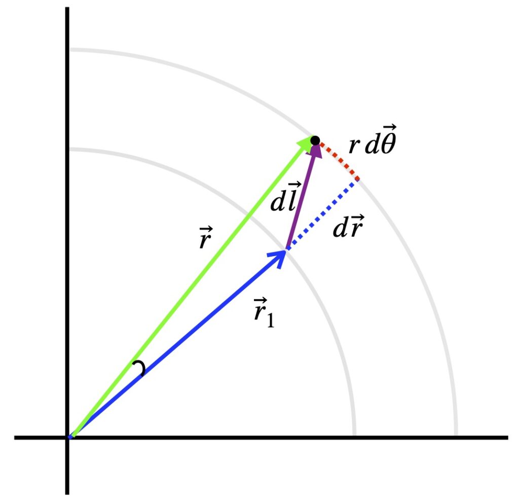 Polar Line Element