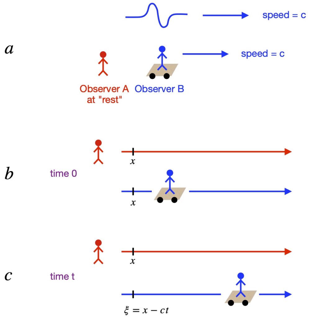 Transport equation: different frames of reference