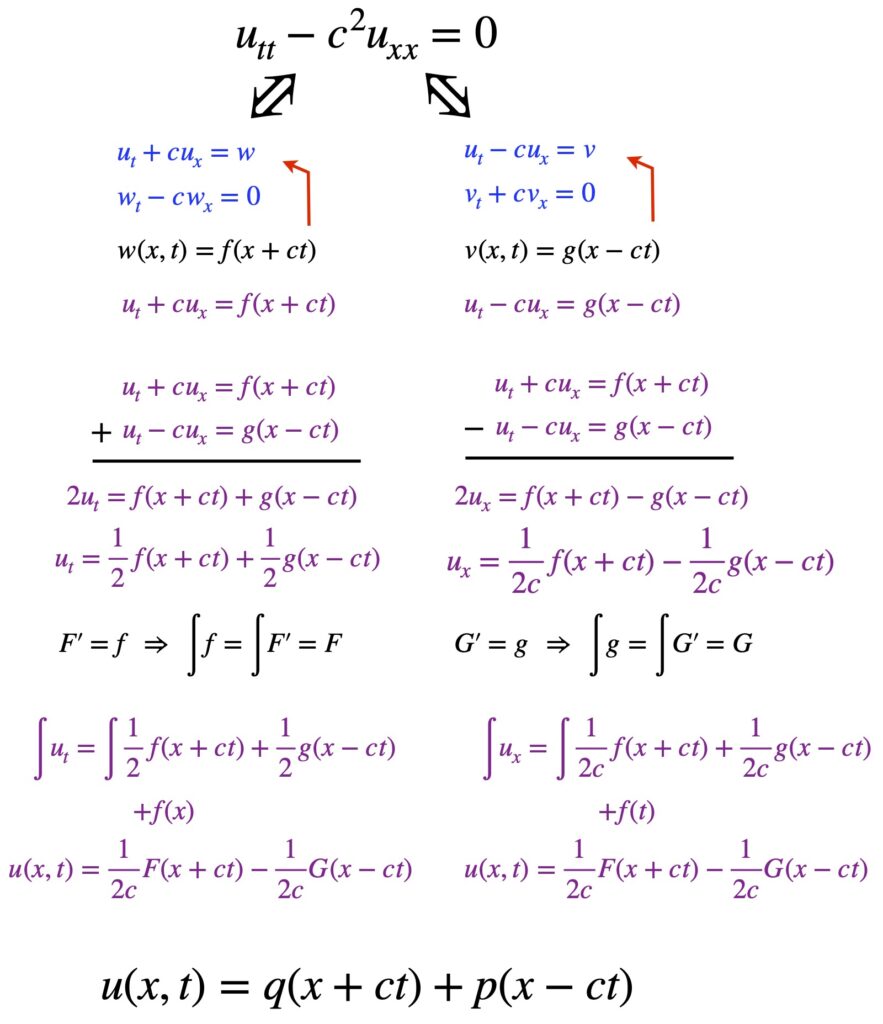 Proof of wave equation using transport equation