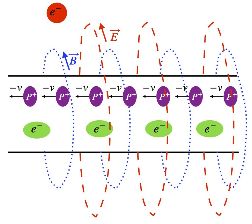 How special relativity fixes a problem in electromagnetism