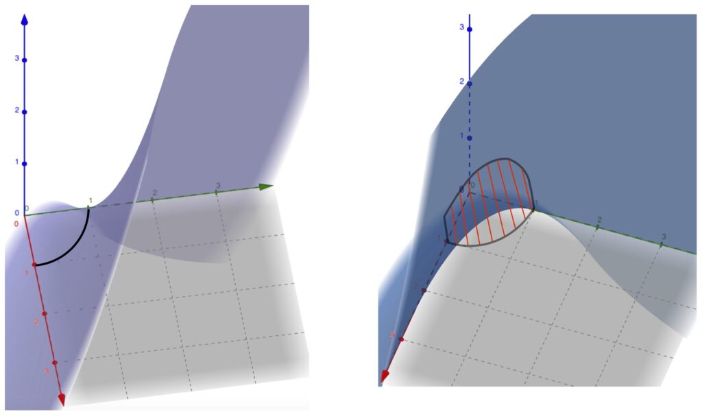 Line integral of a quarter circle under a 3D surface z=xy.