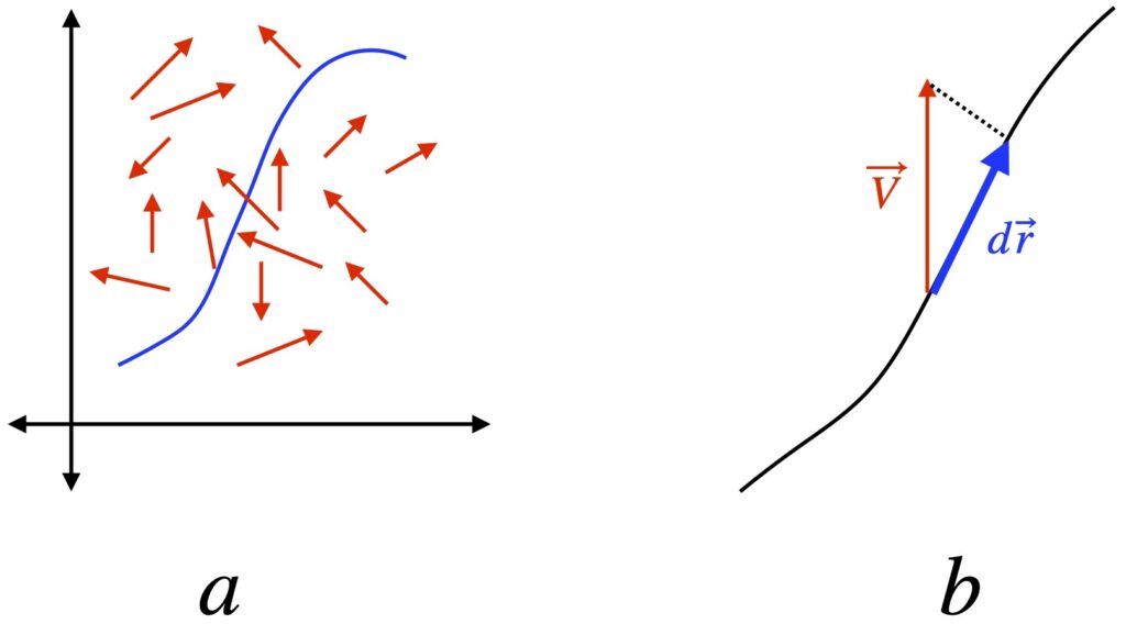 Line integral of a vector field