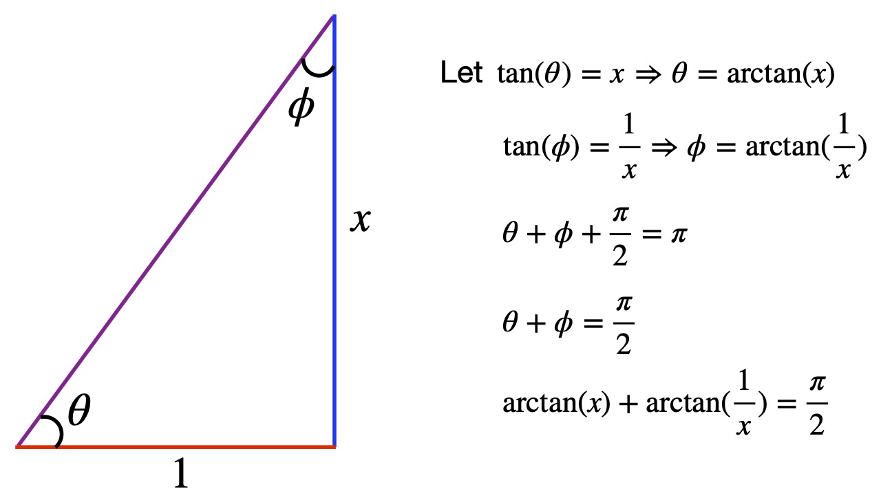 Basis vector transformations